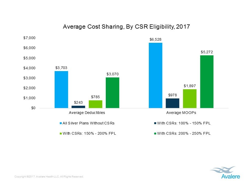 1494937058_csr chart